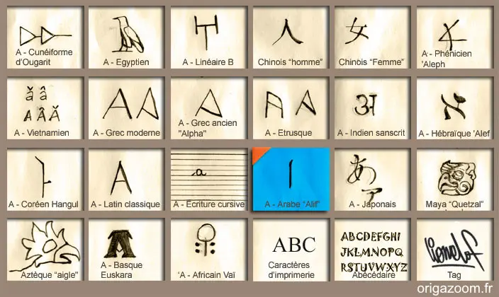 ALPHABET ARABE, LETTRE A DITE ALIF