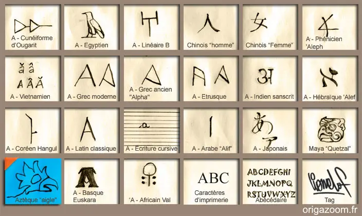 ECRITURE AZTEQUE, SYMBOLE AIGLE