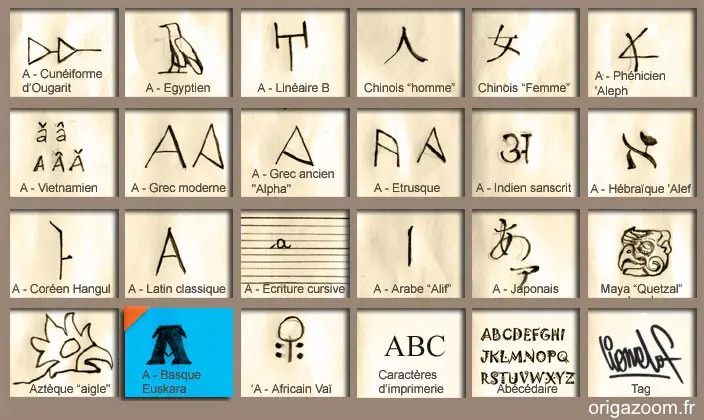 CARACTERE DE LETTRE BASQUE DIT EUSKARA, LETTRE A