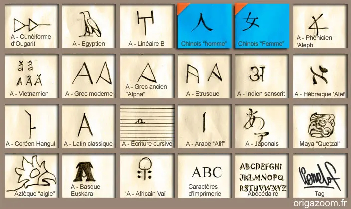 ALPHABET CHINOIS, SIGNES HOMME ET FEMME