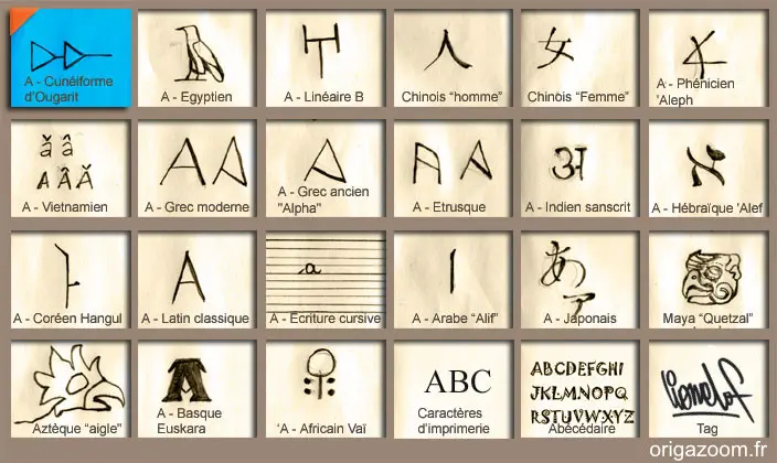 ALPHABET CUNEIFORME D'OUGARIT, ACTUELLE RAS SHAMRA EN SYRIE, LETTRE A