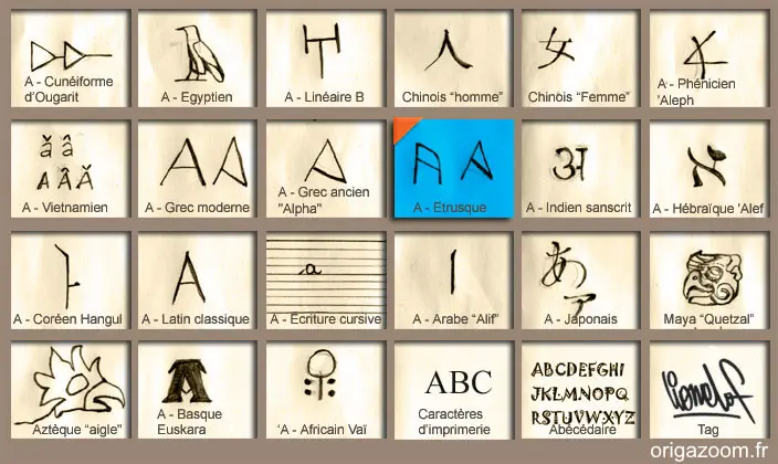 ALPHABET ETRUSQUE, LETTRE A