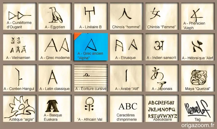 ALPHABET GREC ANCIEN, LETTRE A DITE ALPHA