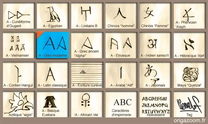 ALPHABET GREC MODERNE, LETTRE A DITE ALPHA