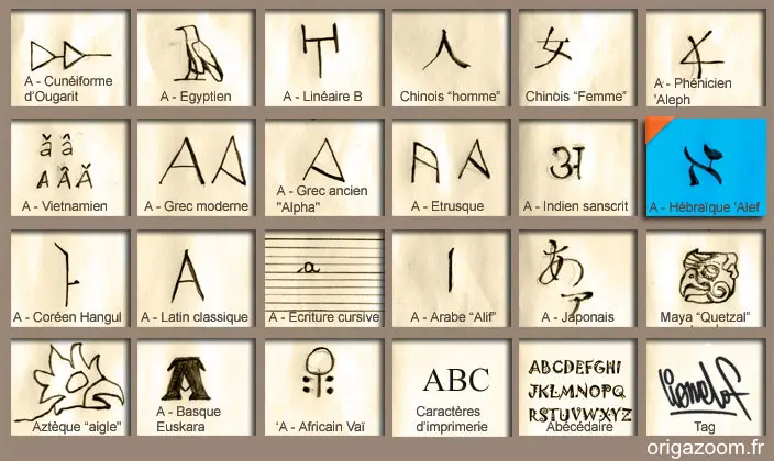 ALPHABET HEBRAIQUE, LETTRE A DITE 'ALEF