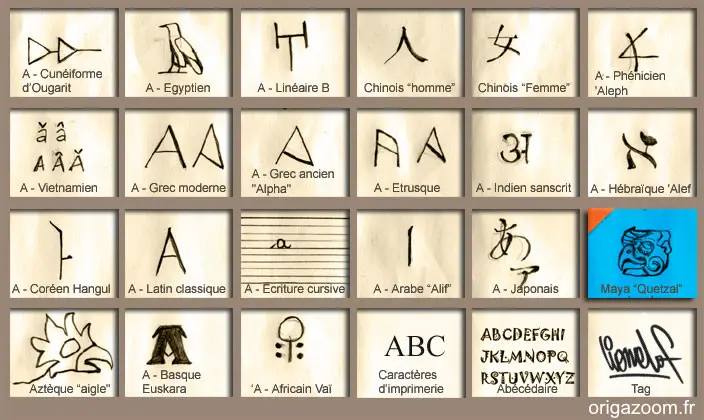 ECRITURE MAYA, SYMBOLE OISEAU QUETZAL