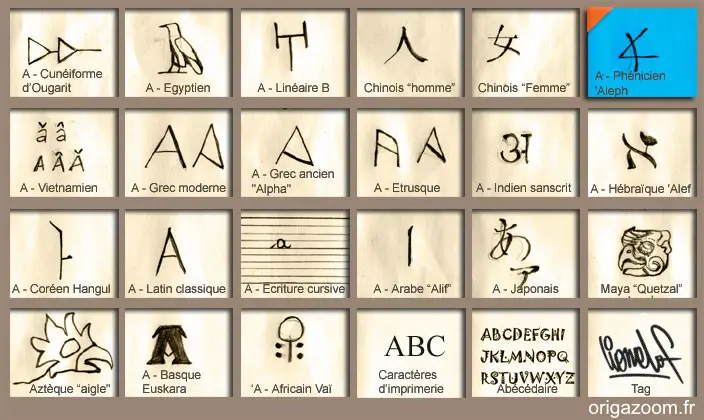 ALPHABET PHENICIEN, LETTRE A DITE 'ALEPH