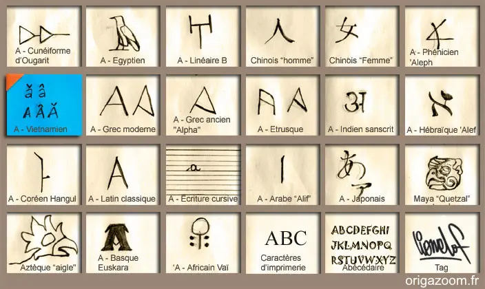 ALPHABET VIETNAMIEN, LETTRES A, MINUSCULES ET MAJUSCULES